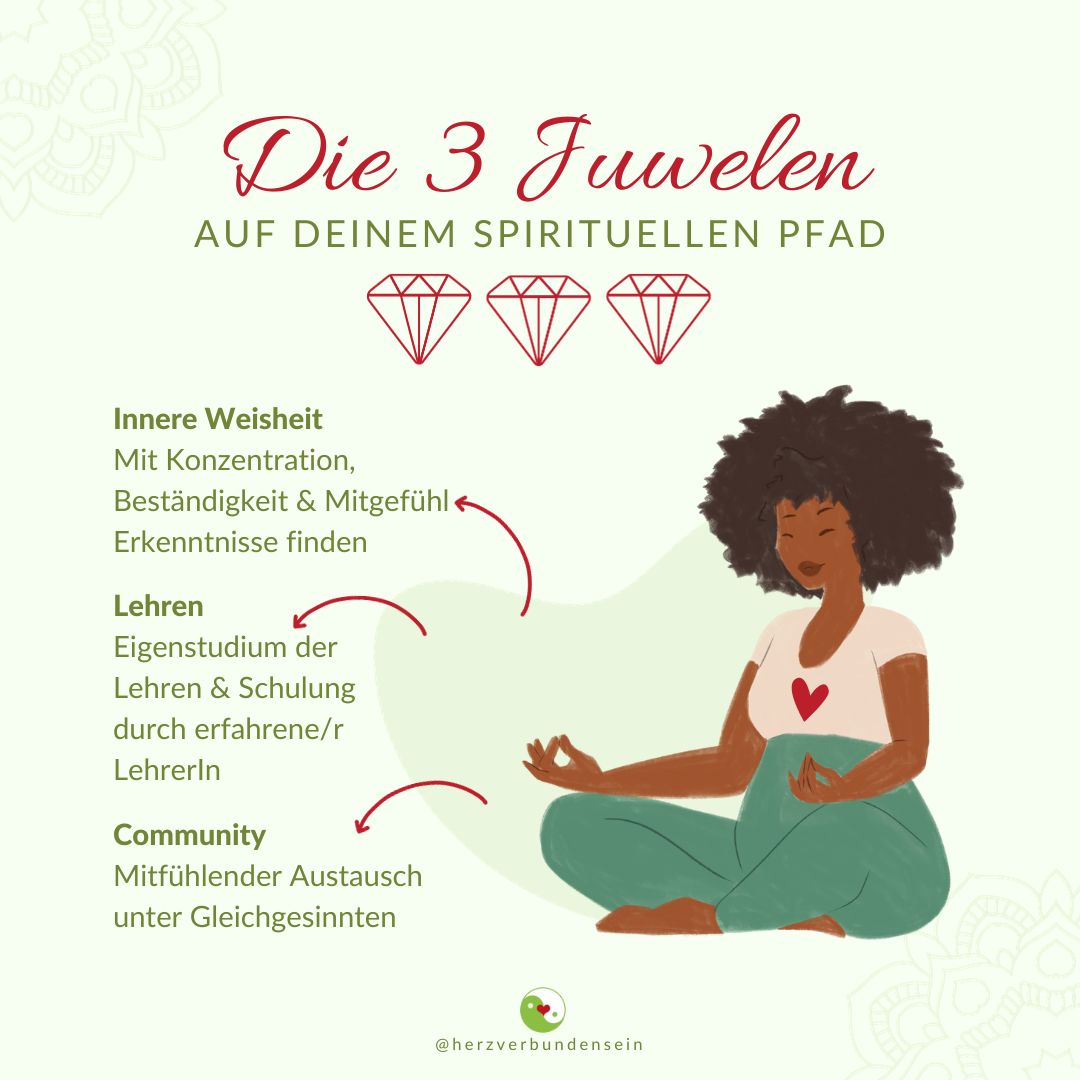 3-Juwelen Meditation Buddhismus Blogartikel